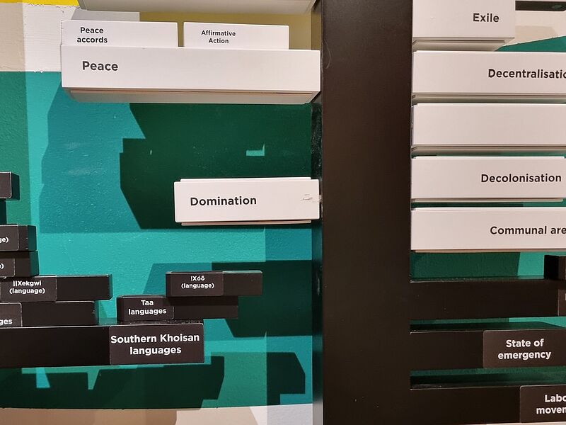 The Thesaurus, installation from the current exhibition at Basler Afrika Bibliographien. Photo credit: Basler Afrika Bibliographien