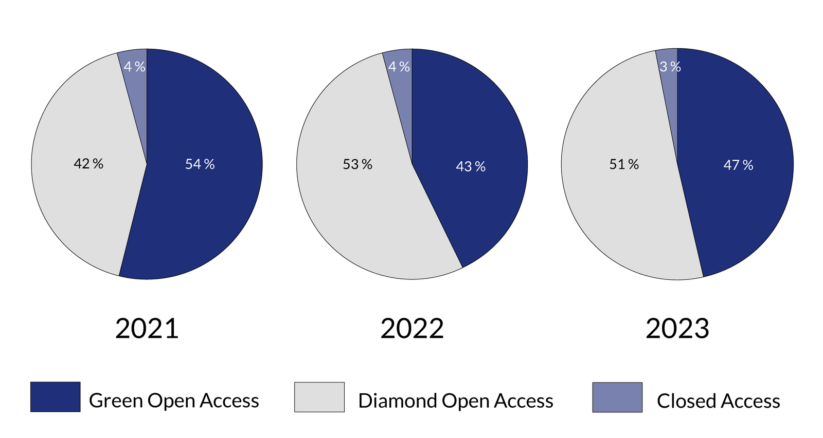 Umsetzung von Open Access in der SAGW Umsetzung von Open Access in der SAGW